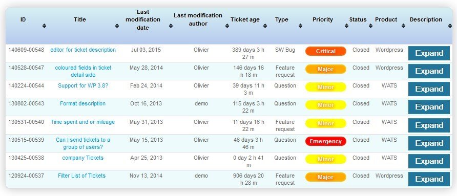 WATS Free Support Ticket System WordPress Plugins