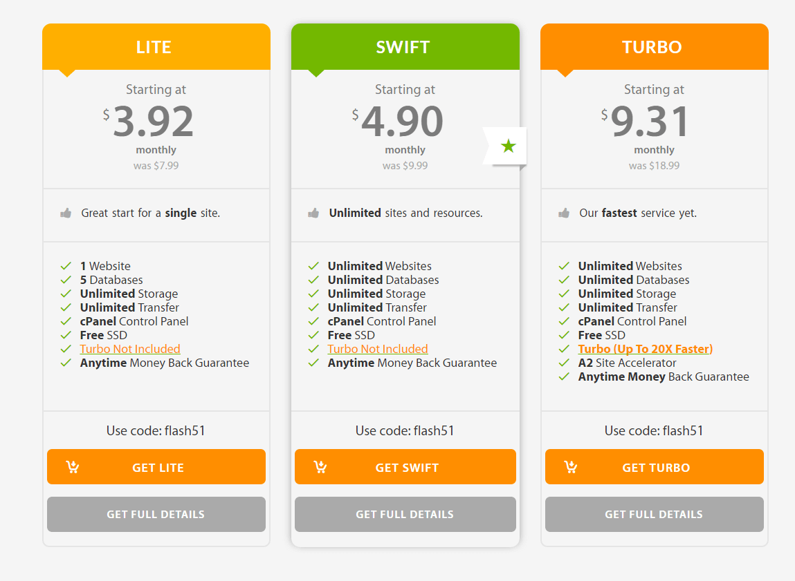 A2 WordPress Hosting A2 WordPress Hosting