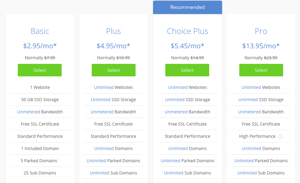 hosting-prices