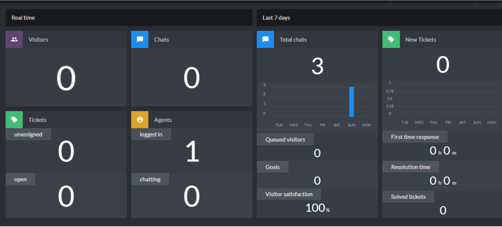 livechat report
