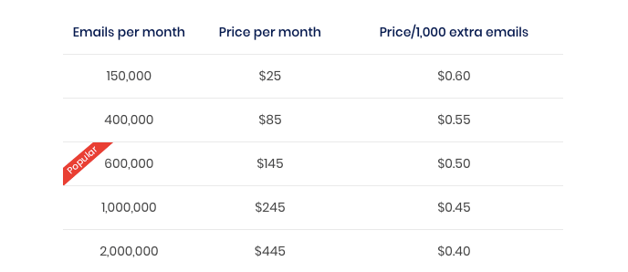 Pepipost-pricing-plans