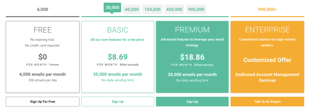 Mailjet-pricing-plans
