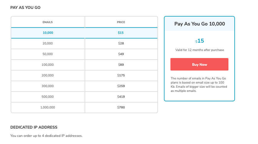 SendPulse Pay As You Go Pricing