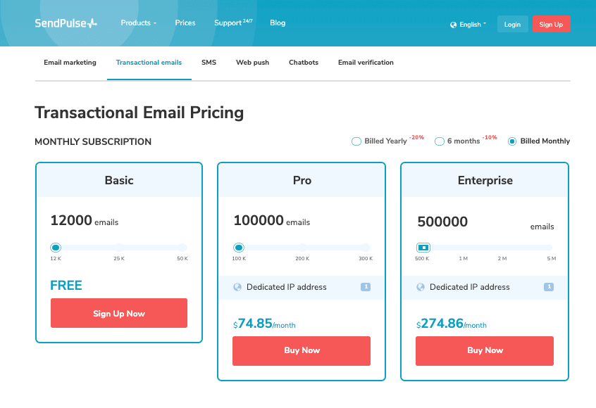 SendPulse Monthly Pricing